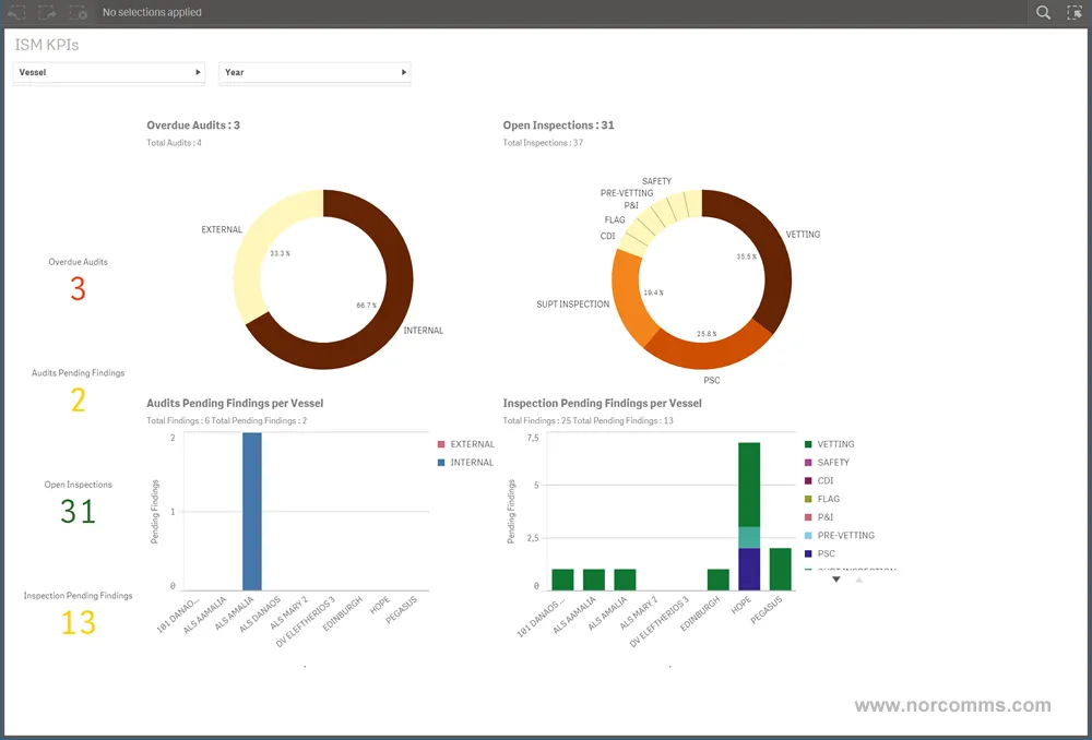 Big Data For Maritime